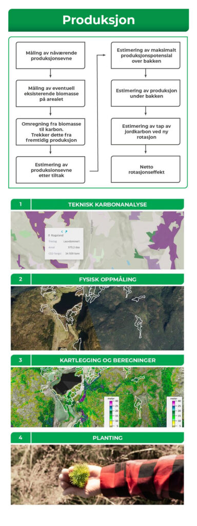 Dokumentasjon_5_Produksjon2_V2